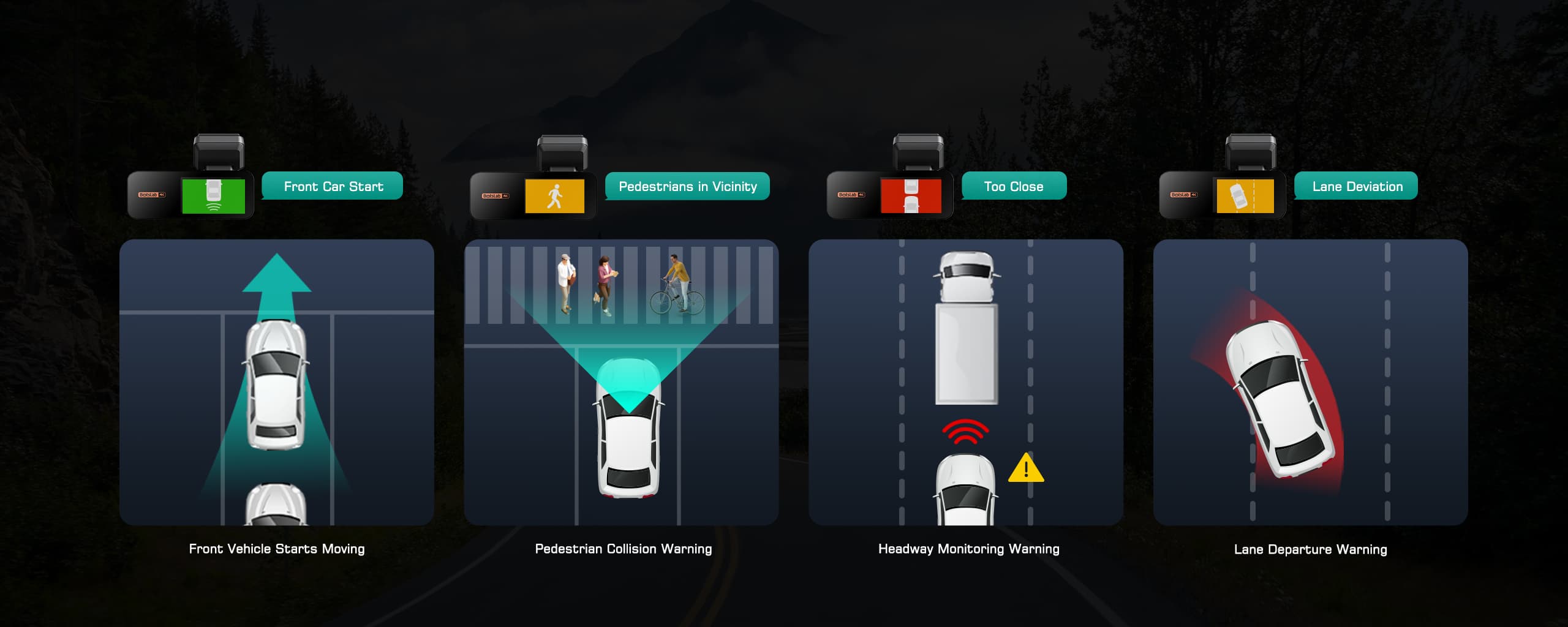 ADAS driving alerts displayed by a dash cam